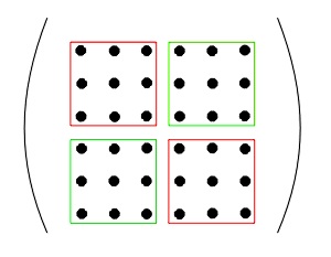 Block-Diagonal-Matrix