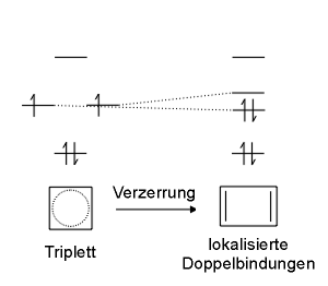 Korrelationsdiagramm von Cyclobutadien