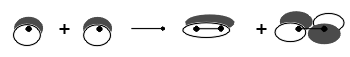 Mischen der p-Atomorbitale