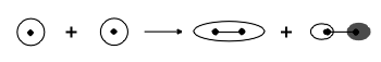 Mischen der s-Atomorbitale